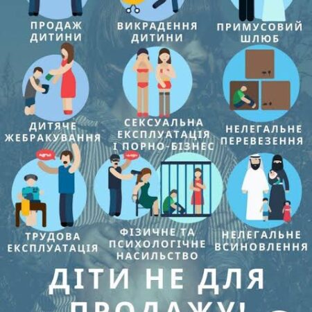Торгівля дітьми