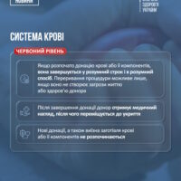 тривога інст 06